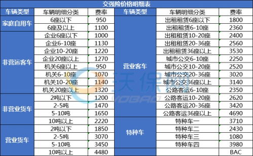 汽车交全险多少钱一年