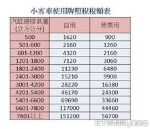 汽车报税是多少 汽车报税是多少