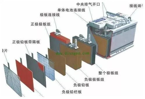 汽车电瓶电压多少为饱和