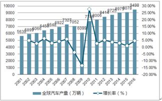 汽车贴膜师一月多少钱(汽车贴膜师月薪揭秘，行业收入与前景展望)