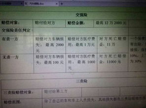 汽车保险能买多少万的好(汽车保险，如何选择价值百万的保障方案)