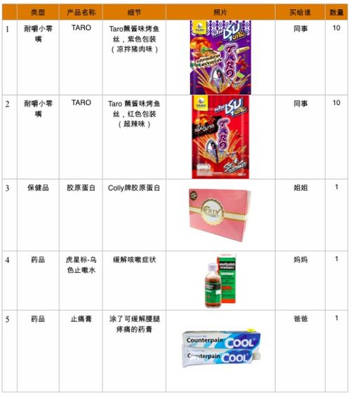 一家人购物攻略游戏 VS 颠倒风云游戏攻略图文